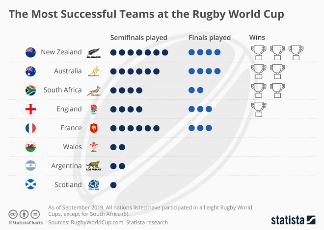 Rugby Infographic 1 