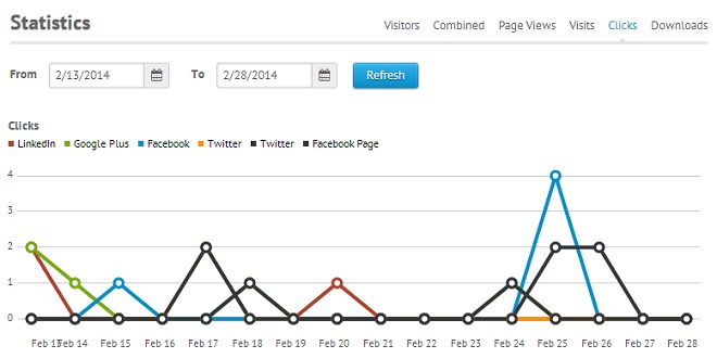 Follr Statistics Clicks