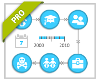 upg_timeline