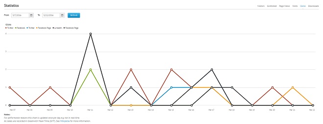 Follr Social Media Data