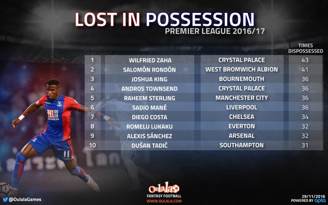 Lost in Possession