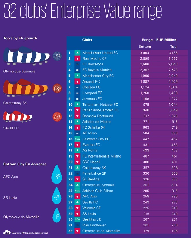 Most Valuable Football Teams