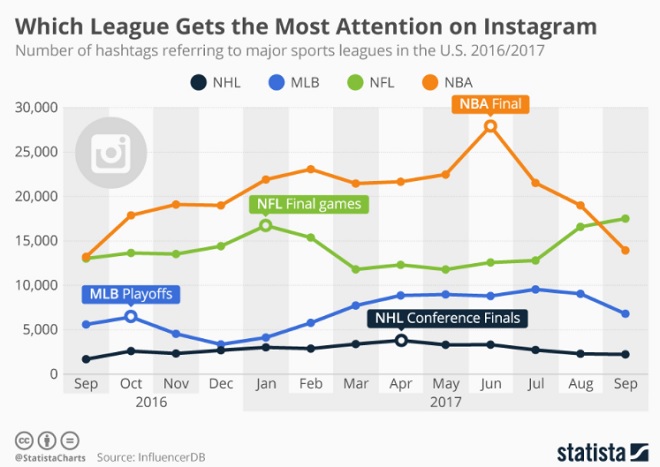 Sports Infographic