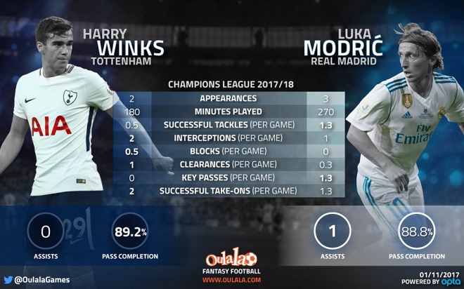 Oulala Winks Vs Modric