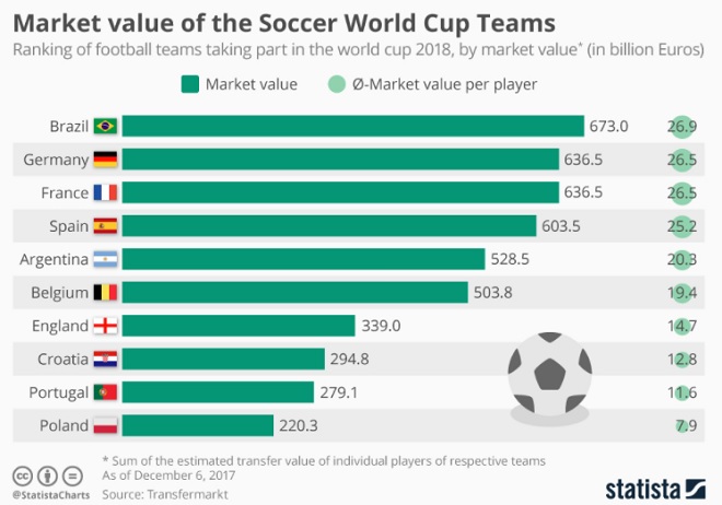 Soccer Infographic