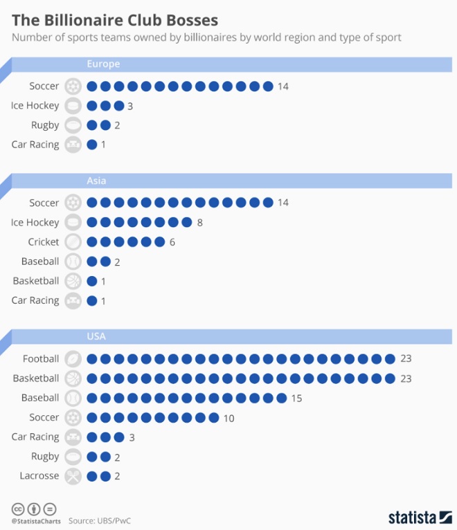 Sports Infographic