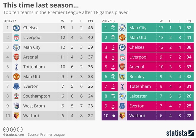 Sports Infographic