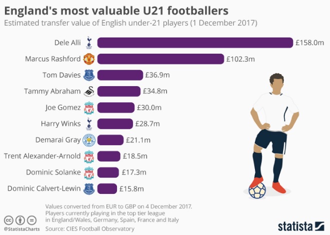 Sports Infographic