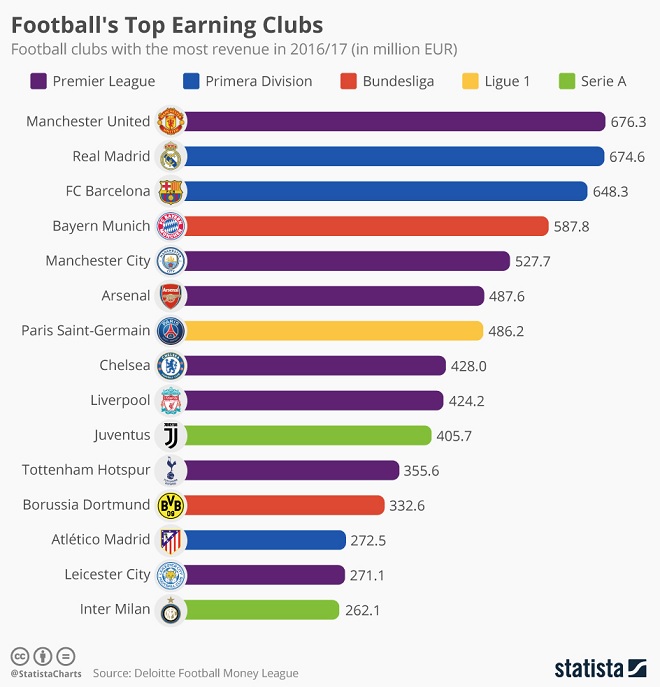 Sports Infographic