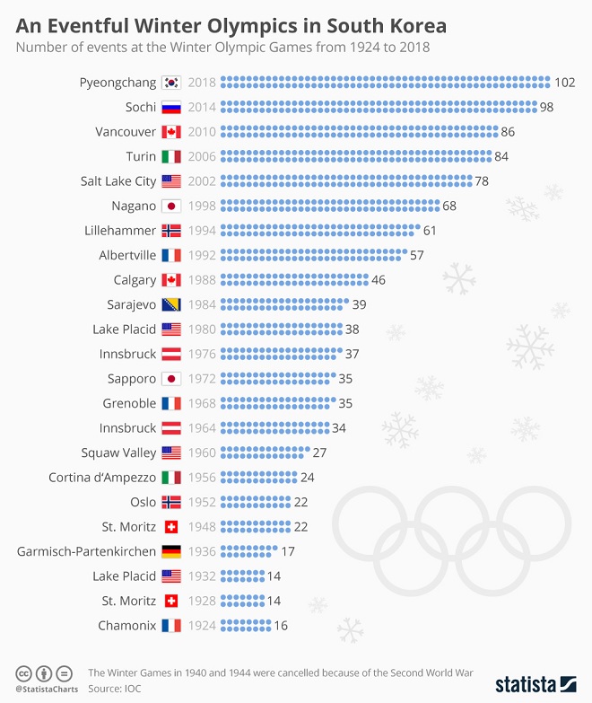 Olympics Infographic