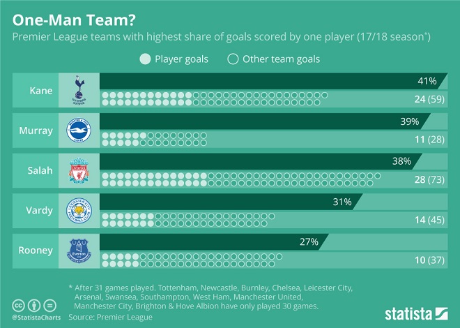 Sport Infographic