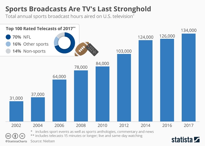 Sports Infographic