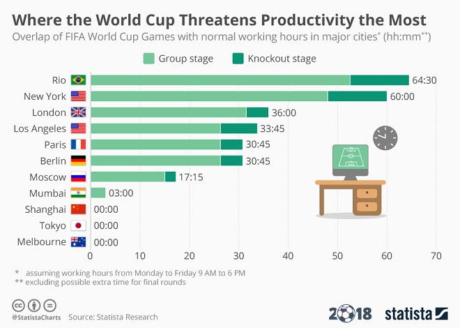 World Cup Infographic