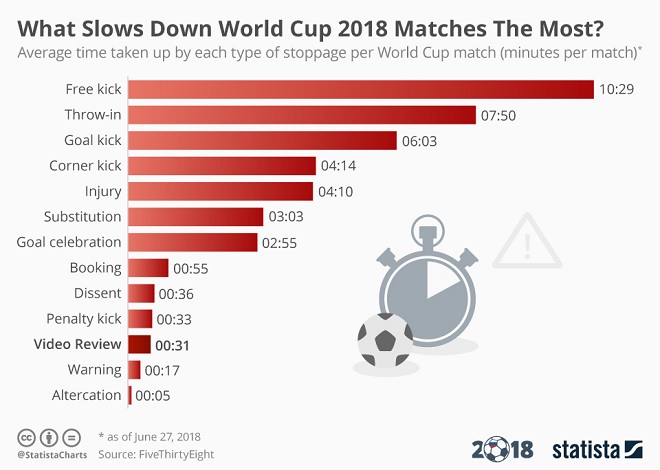 World Cup Infographic