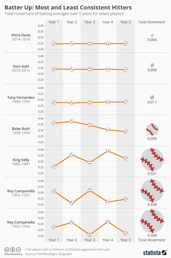 Baseball Batting Average Infographic