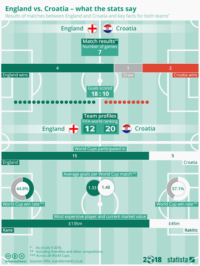 Sports Infographic