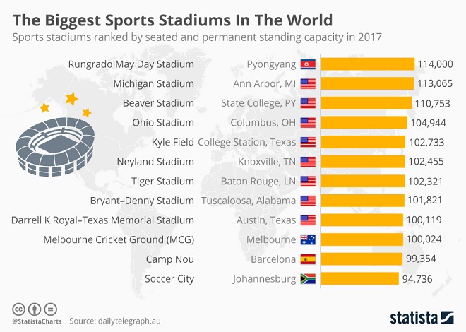 Sports Infographic