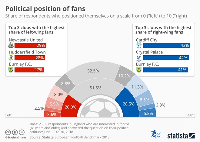 Sports Infographic