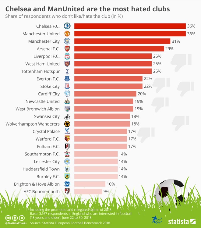 Sports Infographic