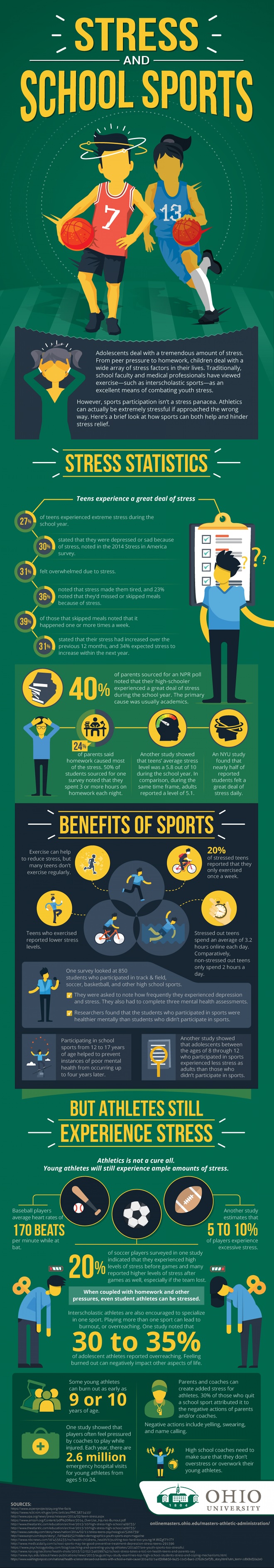 Sports Infographic