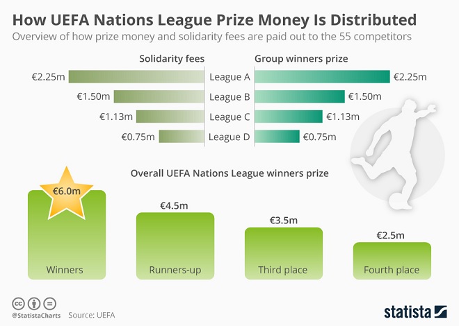 Sports Infographic