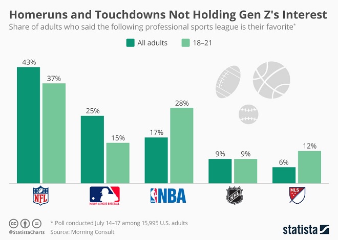 Statista Infographic