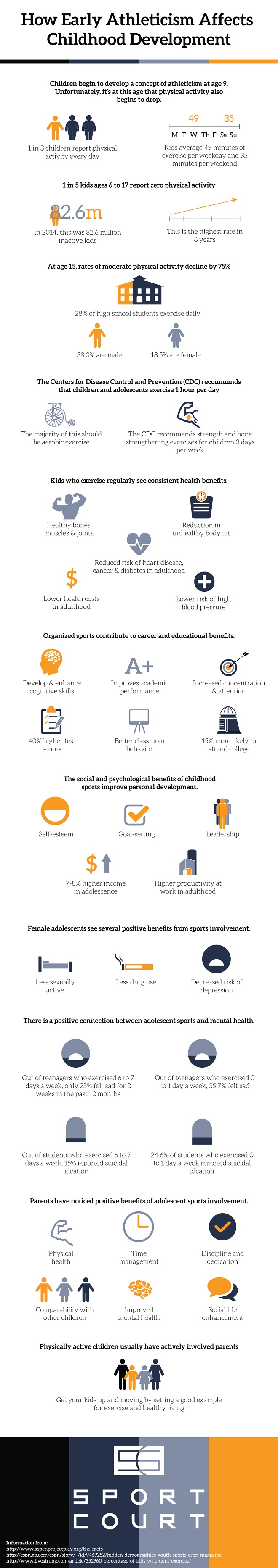 How Early Athleticism Affects Childhood Development Infographic