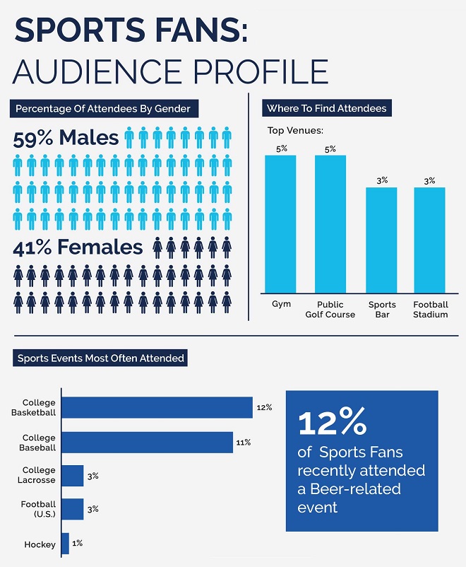 Sport Infographic