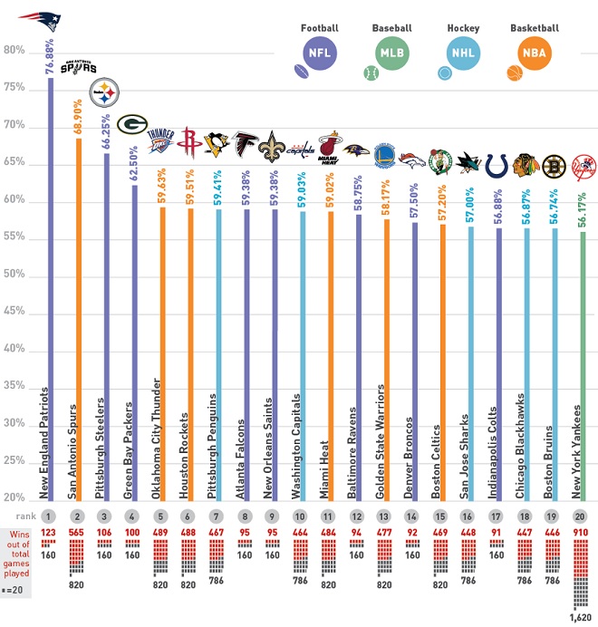 Sport Infographic