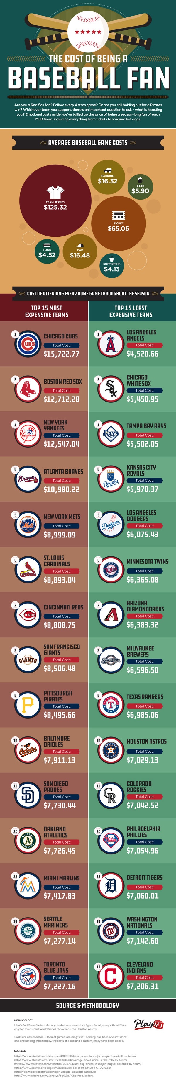 Baseball Fan Cost Infographic