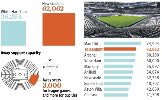 Stadium Seating Capacity