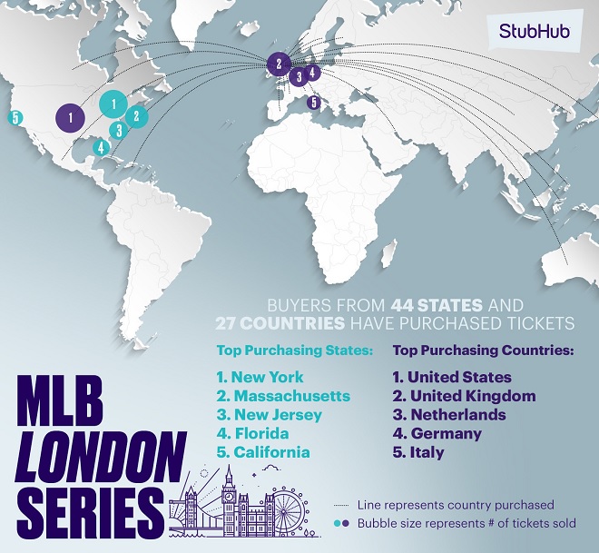 Stubhub MLB London Series