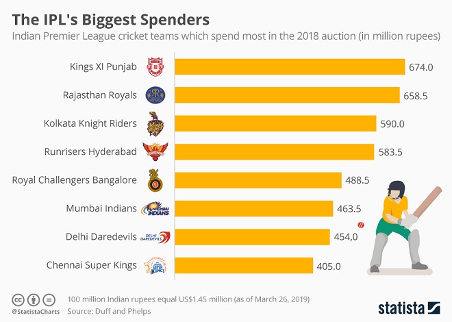 IPL Infographic