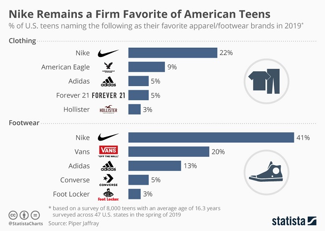 Sports Infographic