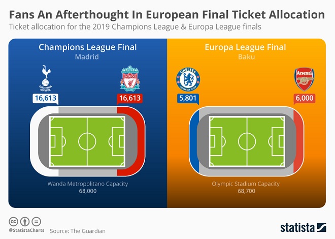 Champions League Infographic