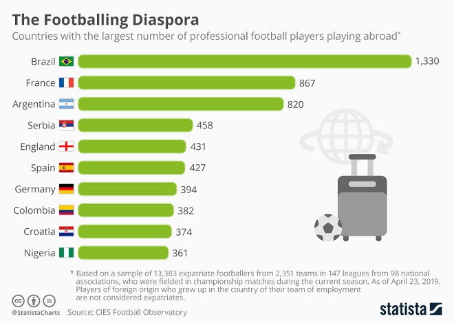 Football Infographic