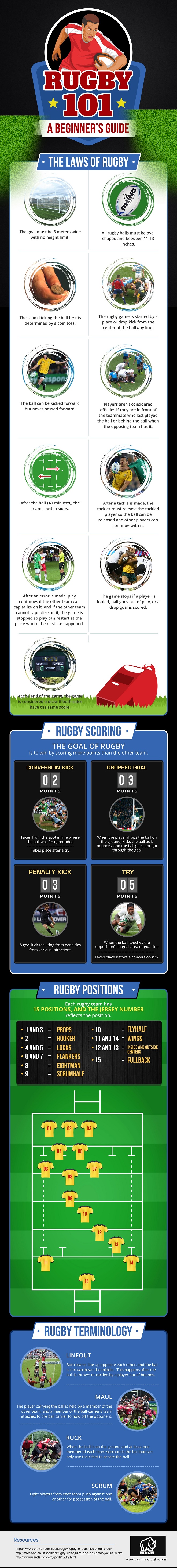 Rugby Infographic