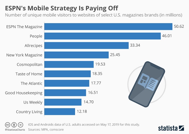 ESPN Mobile Strategy Infographic