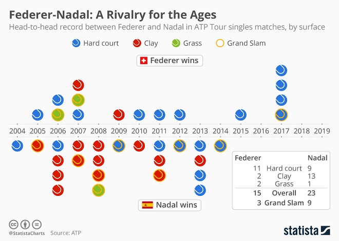 Tennis Infographic