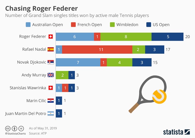 Tennis Infographic