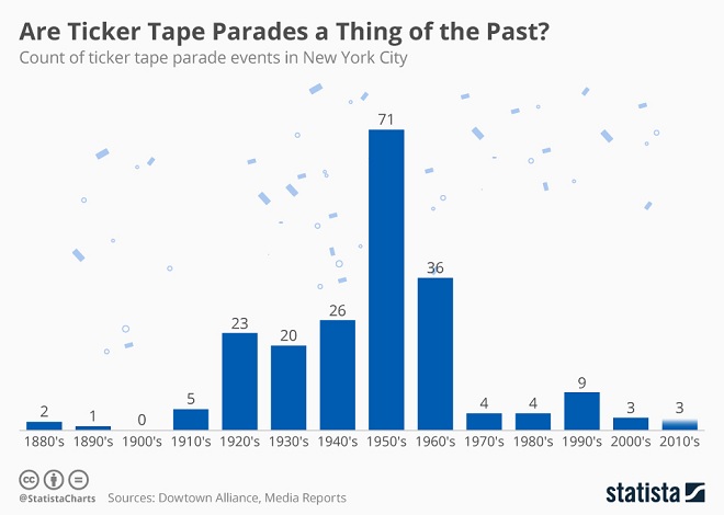 Ticker Tape Infographic