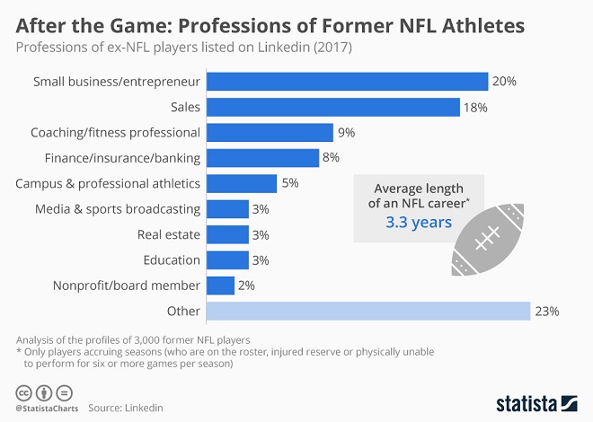 Sports Infographic