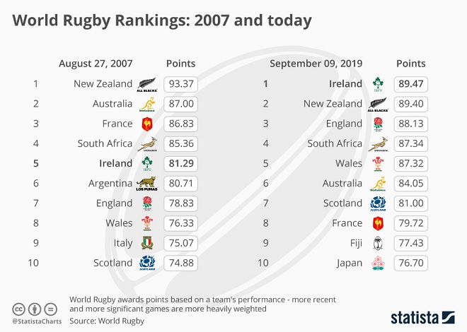 Rugby Infographic