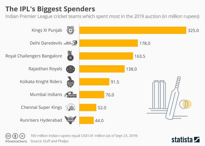 Sports Infographic