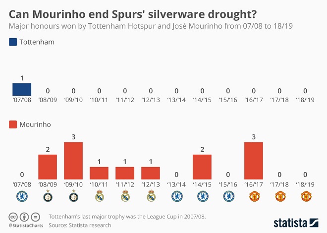 Sports Infographic