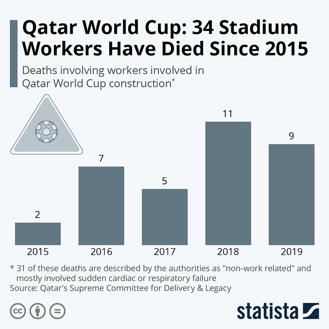 World Cup Infographic