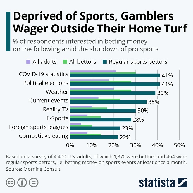 Sports Infographic