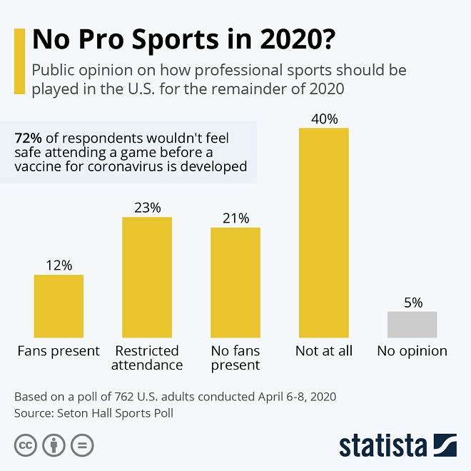 Sports Infographic