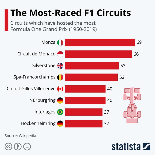 F1 Infographic