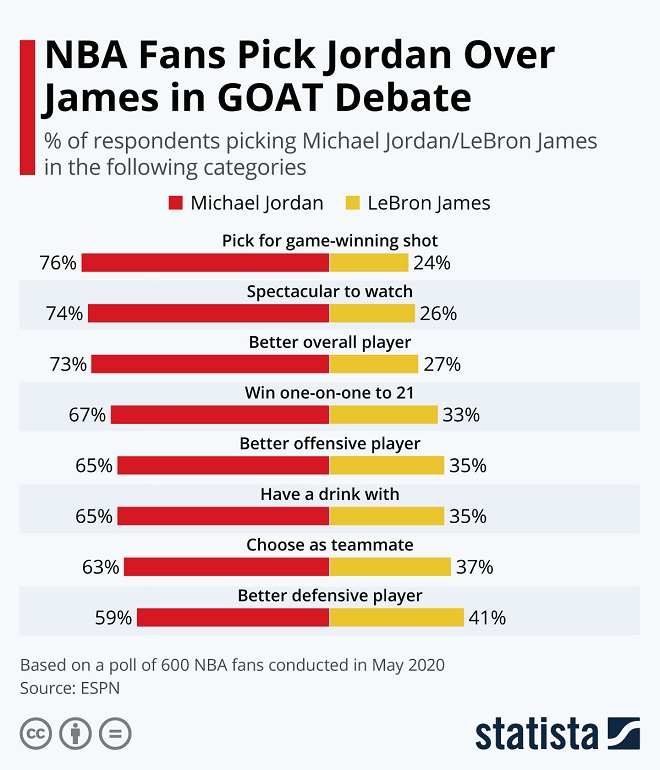 NBA GOAT Infographic